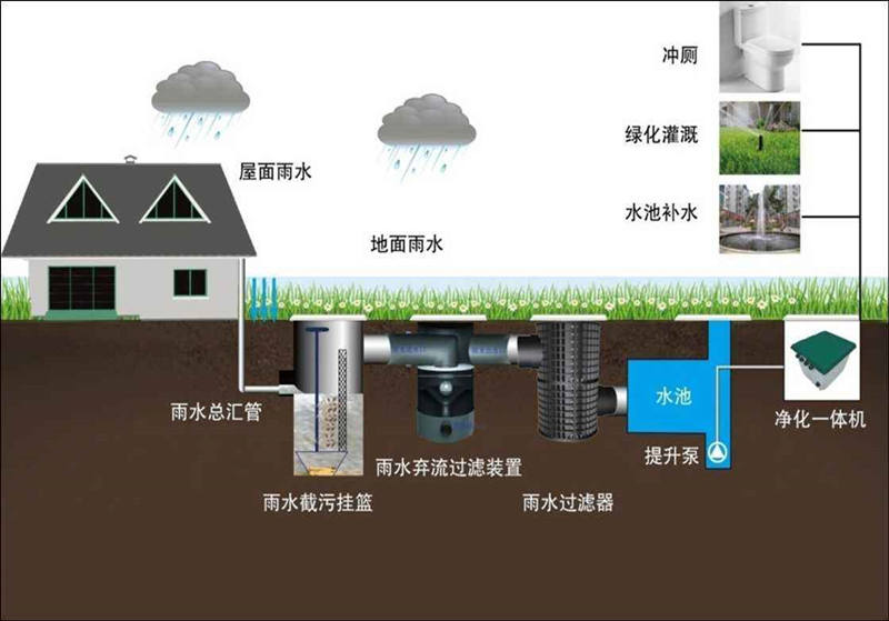 污水处理设备-污水处理设备是什么？